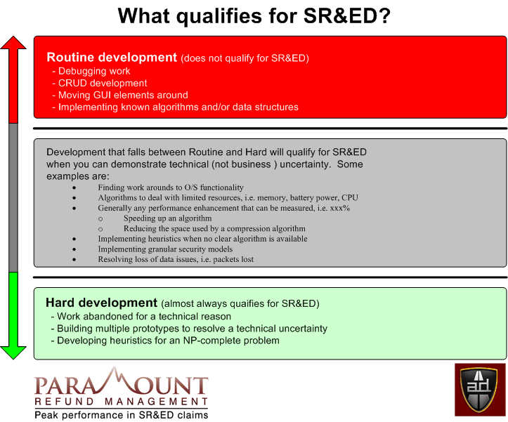 What qualifies for SR&ED
